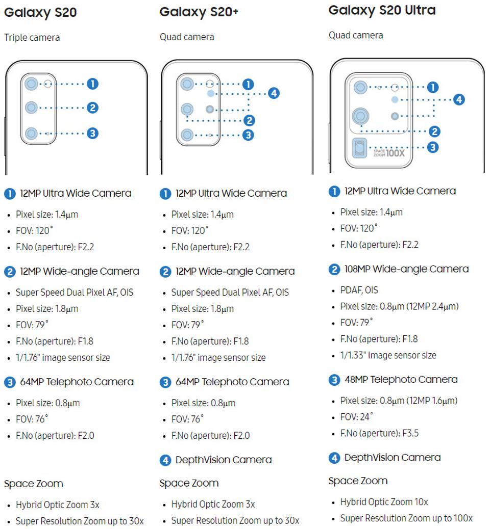 Samsung Galaxy S20 comparação