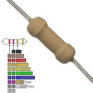 Resistencia Carvao 1/4w 1r2