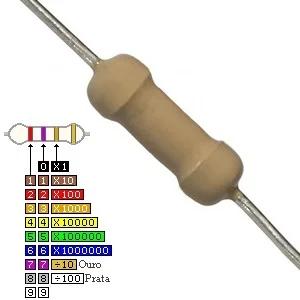 Resistencia Carvao 1/4w 3r9