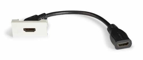 Painel de Conexao HDMI