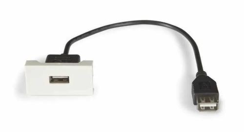 Painel de ligação USB