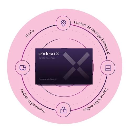 Ensesa X Rfid Card