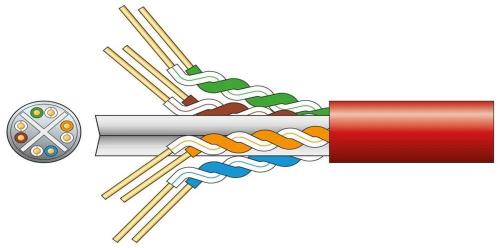 Cabo de rede CAT6 U/UTP 305m vermelho