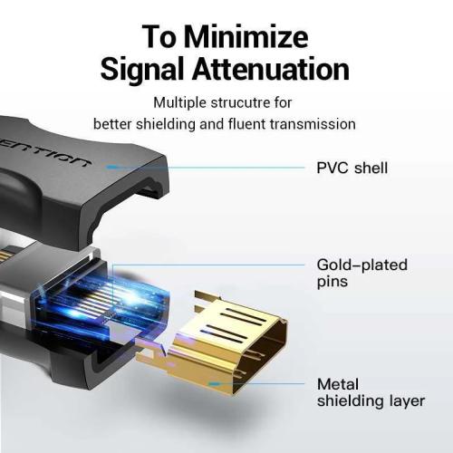 Vention Airb0 Adaptador para Cabos Hdmi Preto
