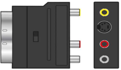 Adaptador comutável de Scart para Rca e S-Video
