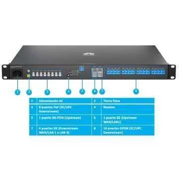 Huawei F1001-Ac Olt Gateway,Uplink Xgpon+4*ge Wan.